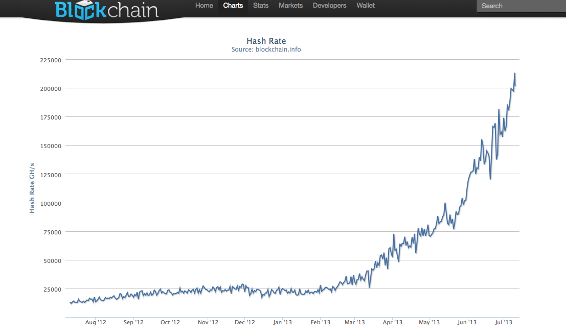 bitcoin network hashrate chart