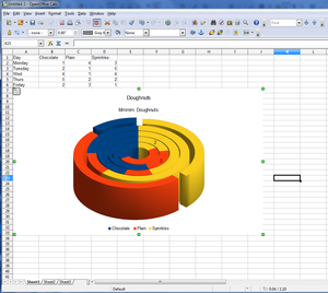 Apache OpenOffice 4.0 spreadsheet screenshot