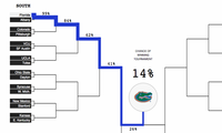 fivethirtyeight bracket