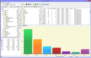 folder size bar chart