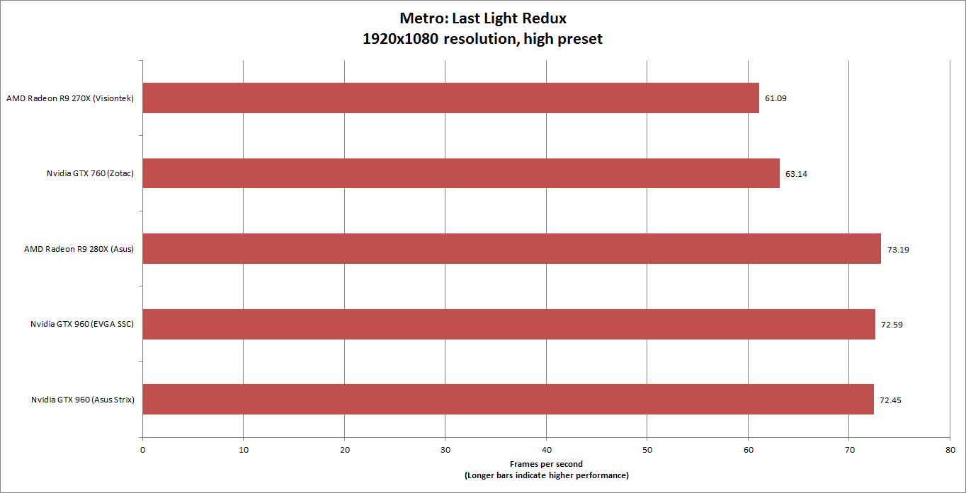 Gtx 760 online dx12