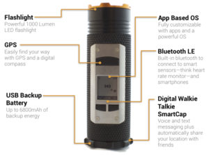 Fogo flashlight