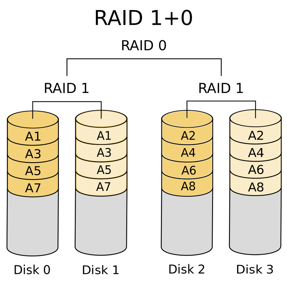 Raid 1 как сделать аппаратно Raid 1 как сделать аппаратно