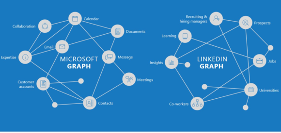 http://core0.staticworld.net/images/article/2016/06/linkedin-microsoft-graphs-100665888-large.png
