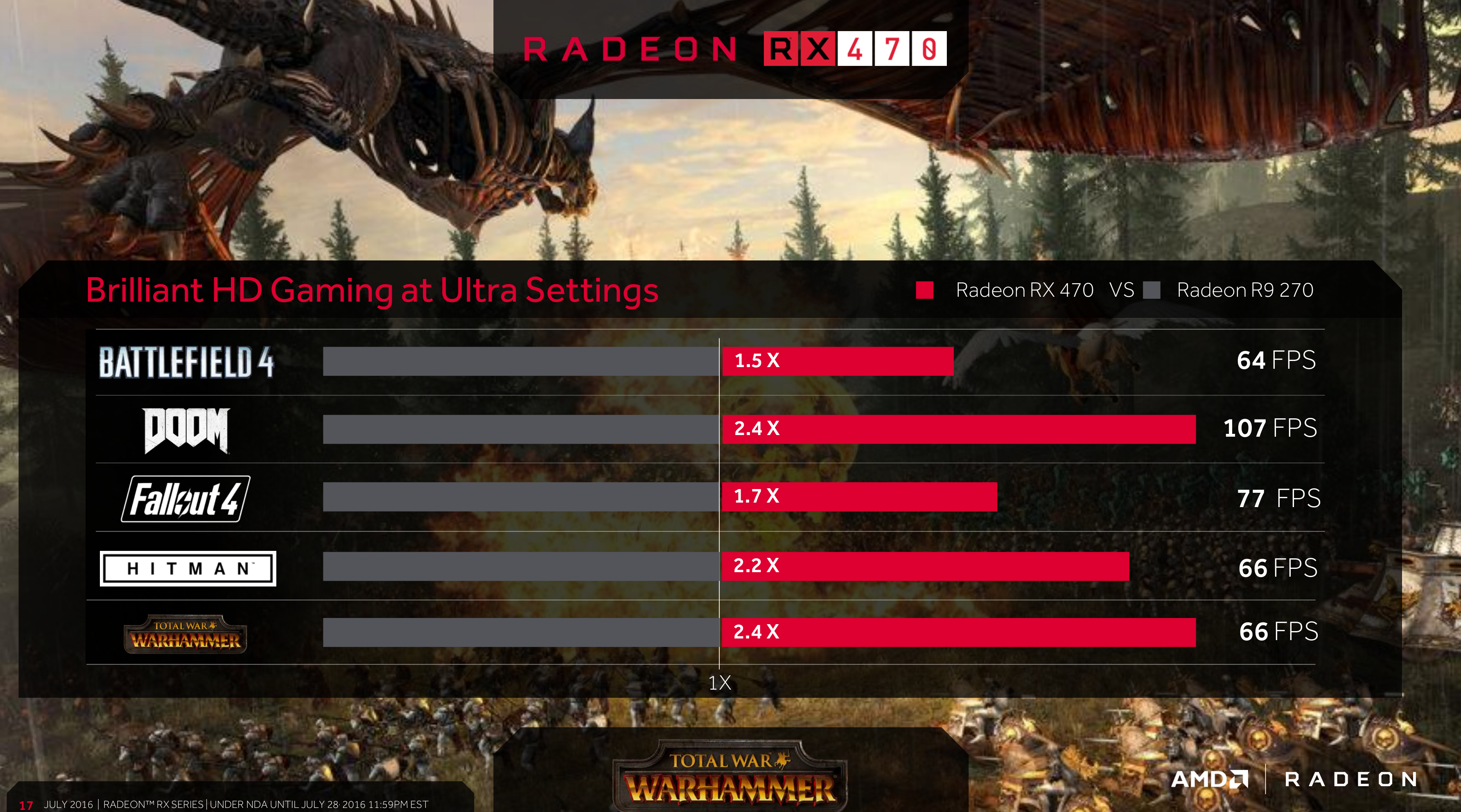 AMD Radeon RX470 performance