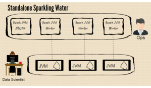 H2O.ai sparkling water
