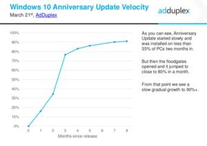 windows 10 anniversary update velocity
