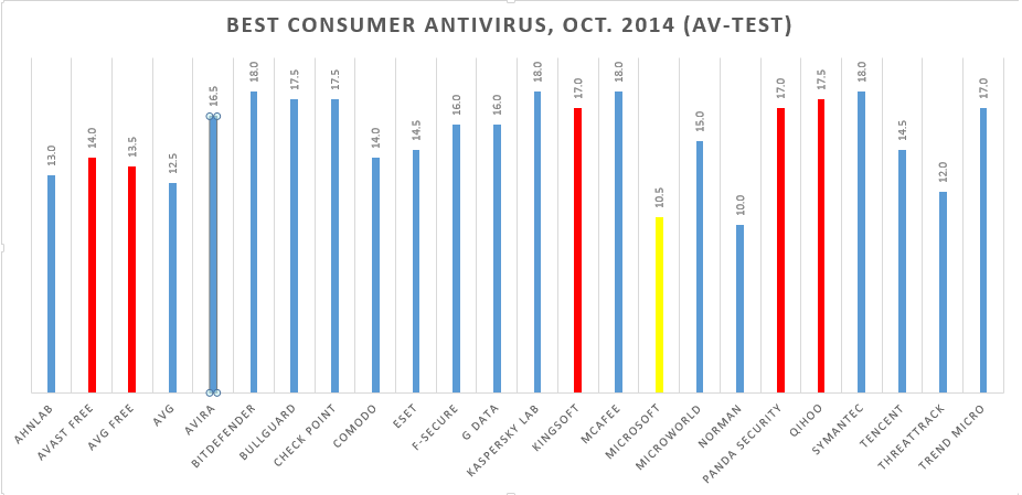 Test org. Antivirus рейтинг 2021.