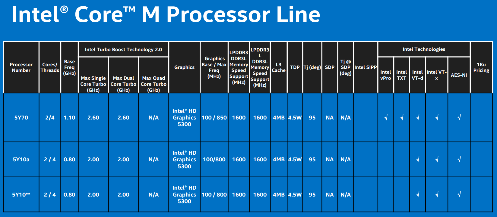 Интел что означает. Приставки к процессорам Intel. Приставка s в процессорах Intel. Префиксы процессоров Intel.