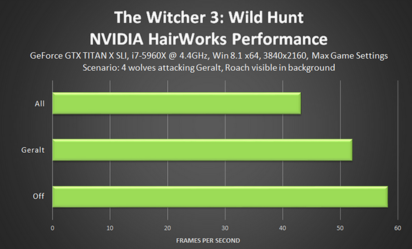 The witcher 3 nvidia hairworks amd фото 16