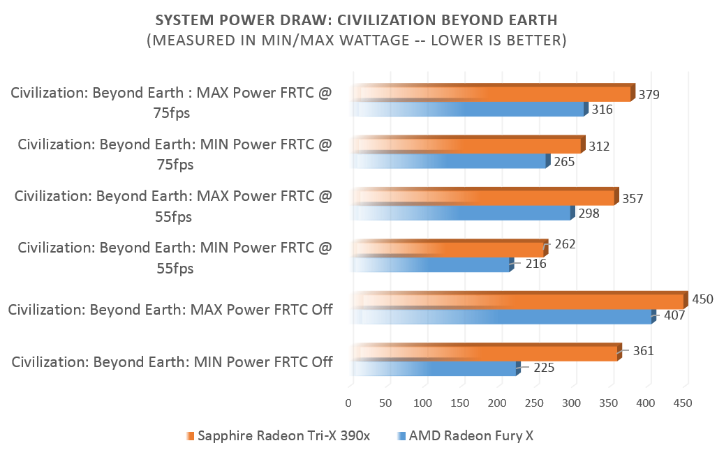 Faq 300 amd. AMD sucks.