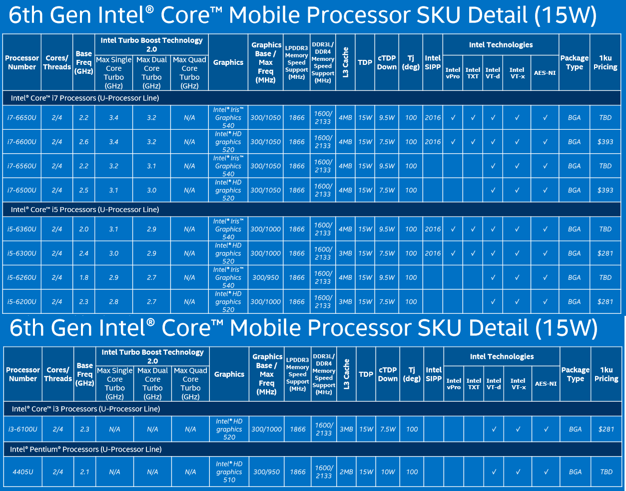 Intel processor graphics. Intel Skylake Haswell. Skyline Intel. Skylake Intel mobile. Skylake-w,.
