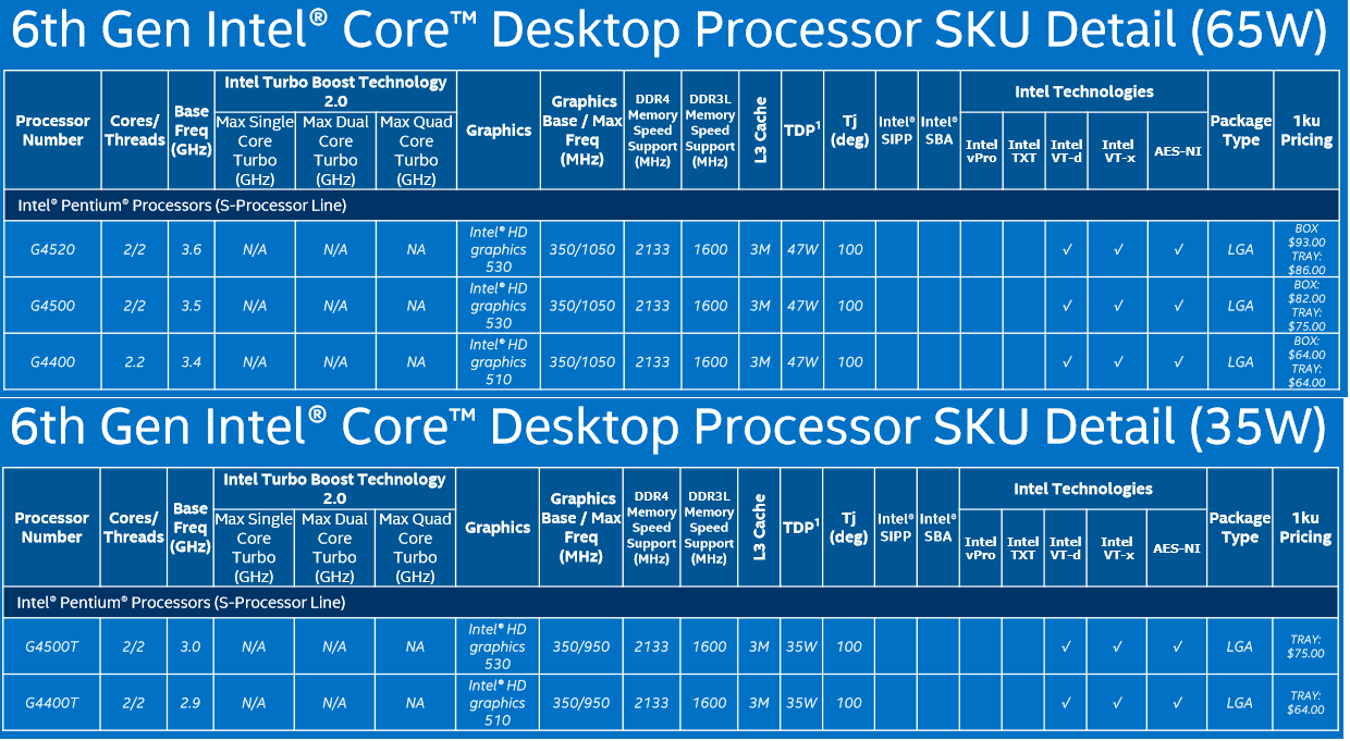 Uhd graphics for 12th gen intel processors