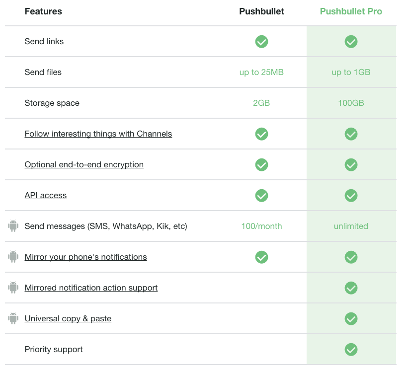 Sent pro. Pushbullet. Pushbullet настройки. Pushbullet программа.