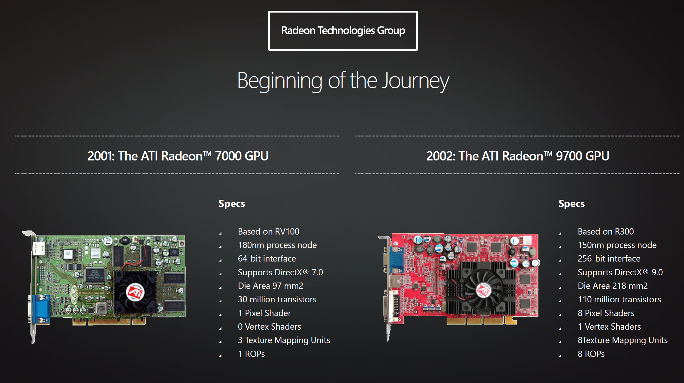 Shader model 5.0 gpu. AMD Radeon Polaris. Polaris 10 архитектура. Микроархитектура AMD GPU. АМД семейства Поларис.