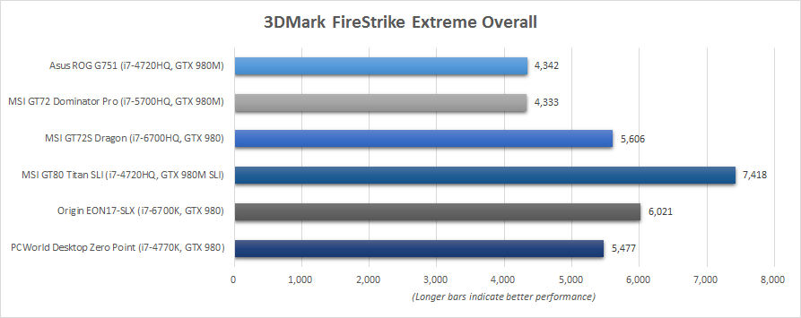 Benchmark 3dmark.