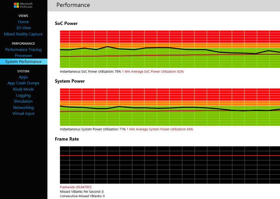 Highest performance power