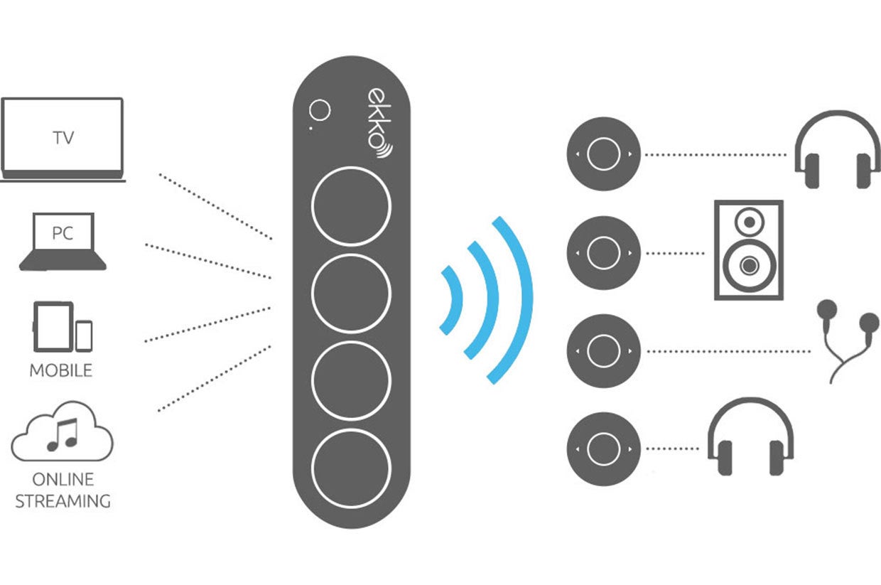 Стриминг аудио. Ekko Hub Audio. Hi-res Audio icon.