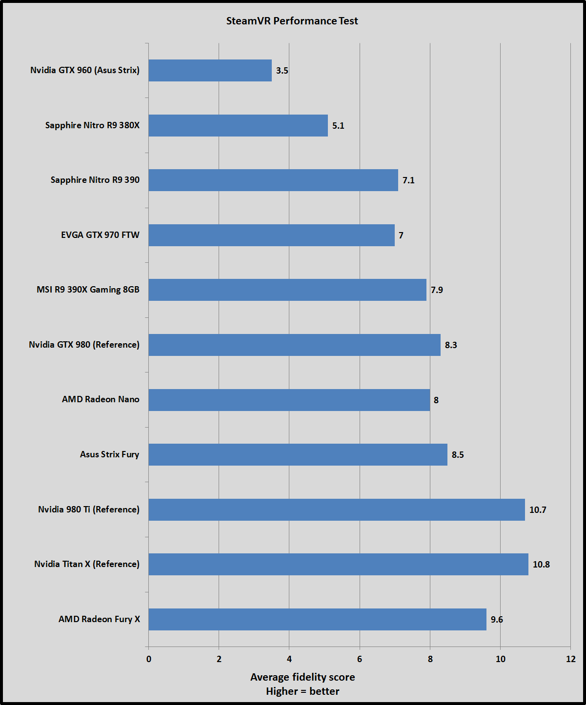 Steam vr benchmark фото 12