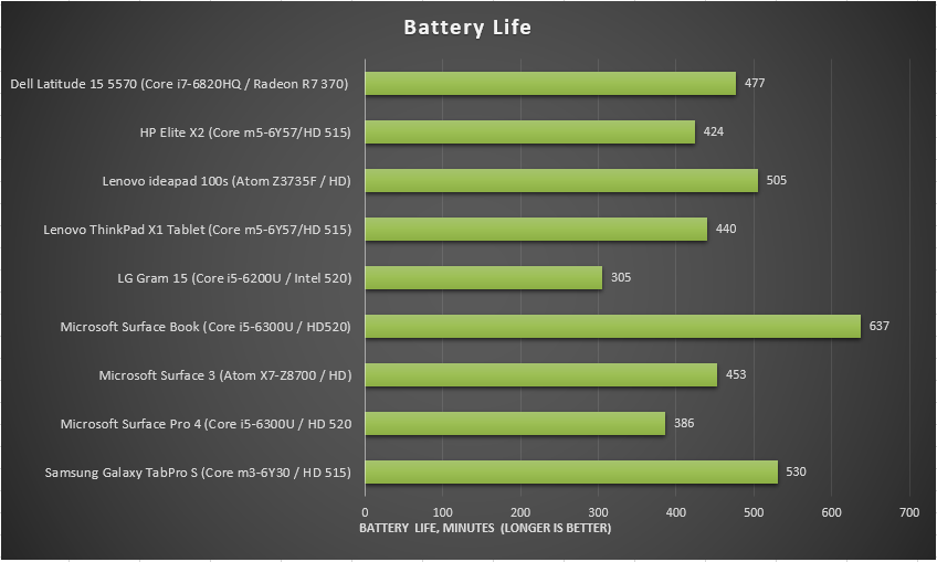 Задержка рендеринга nvidia что это