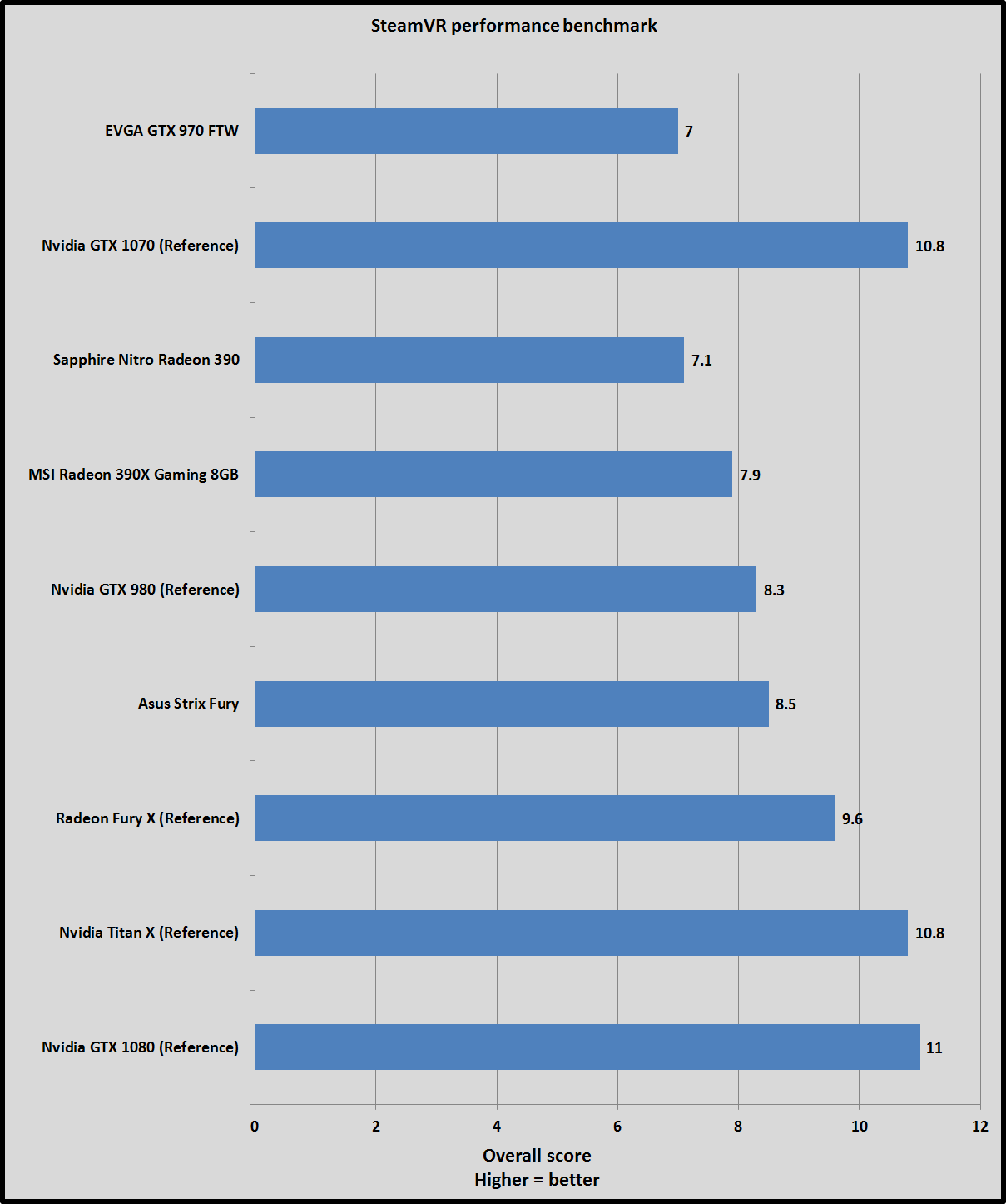 Steam vr performance test не показывает результаты фото 25