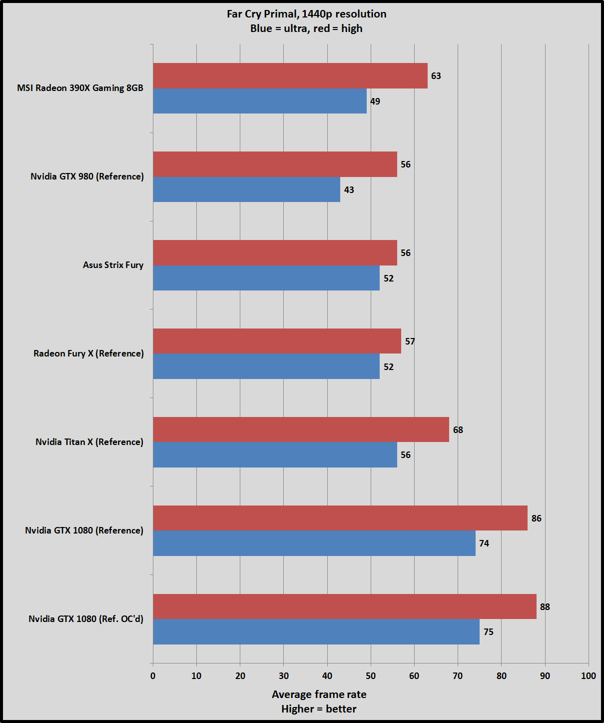 R9 270x vs. R9 270x vs 960. GTX 750 vs 950. Rx470 vs gtx1060.