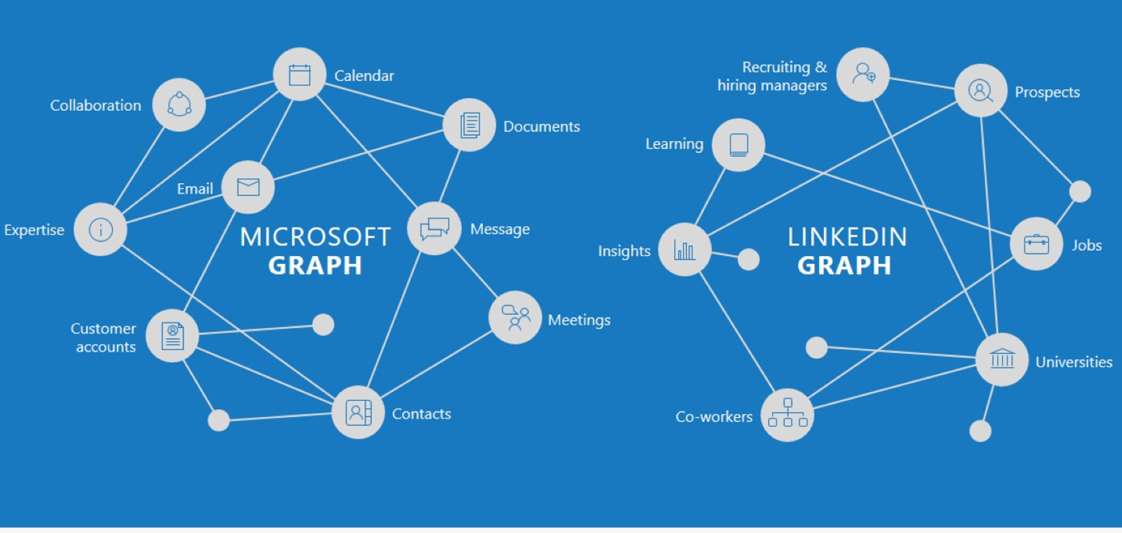 Microsoft Graph