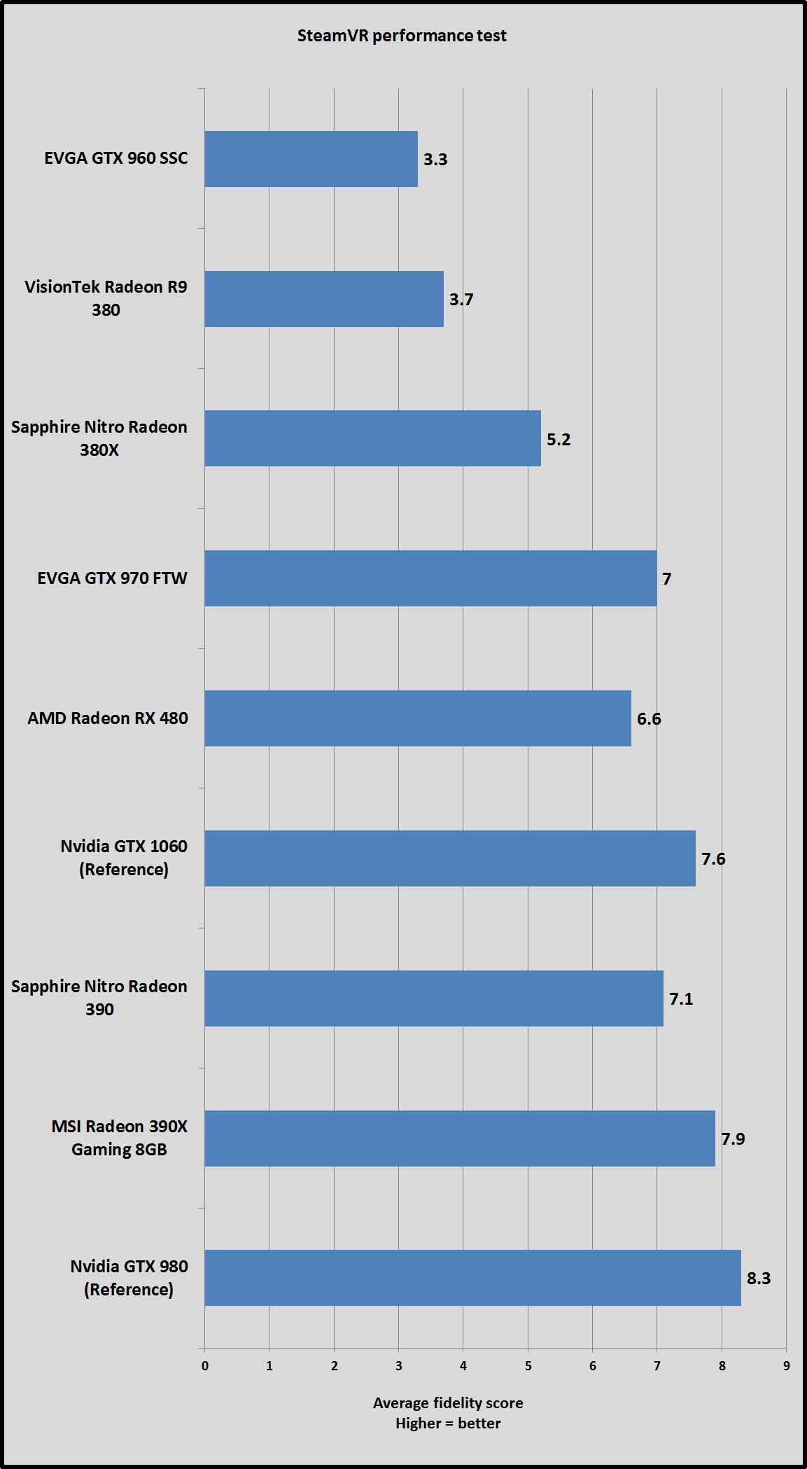 Steam vr performance test фото 63