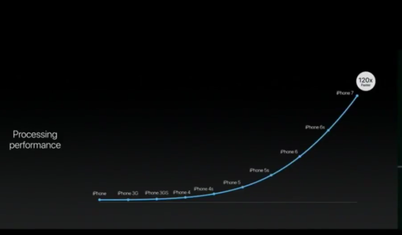 Processor performance. Apple Graphics 8-Core.