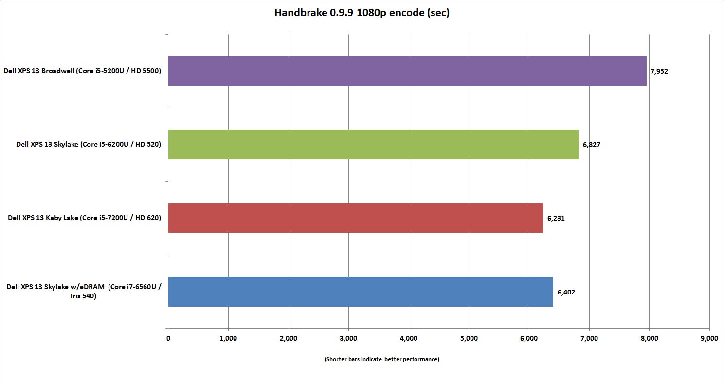 Core i5 7200u характеристики. Intel Core i5 7200u характеристики. EGLOBAL Core i5 7200u.