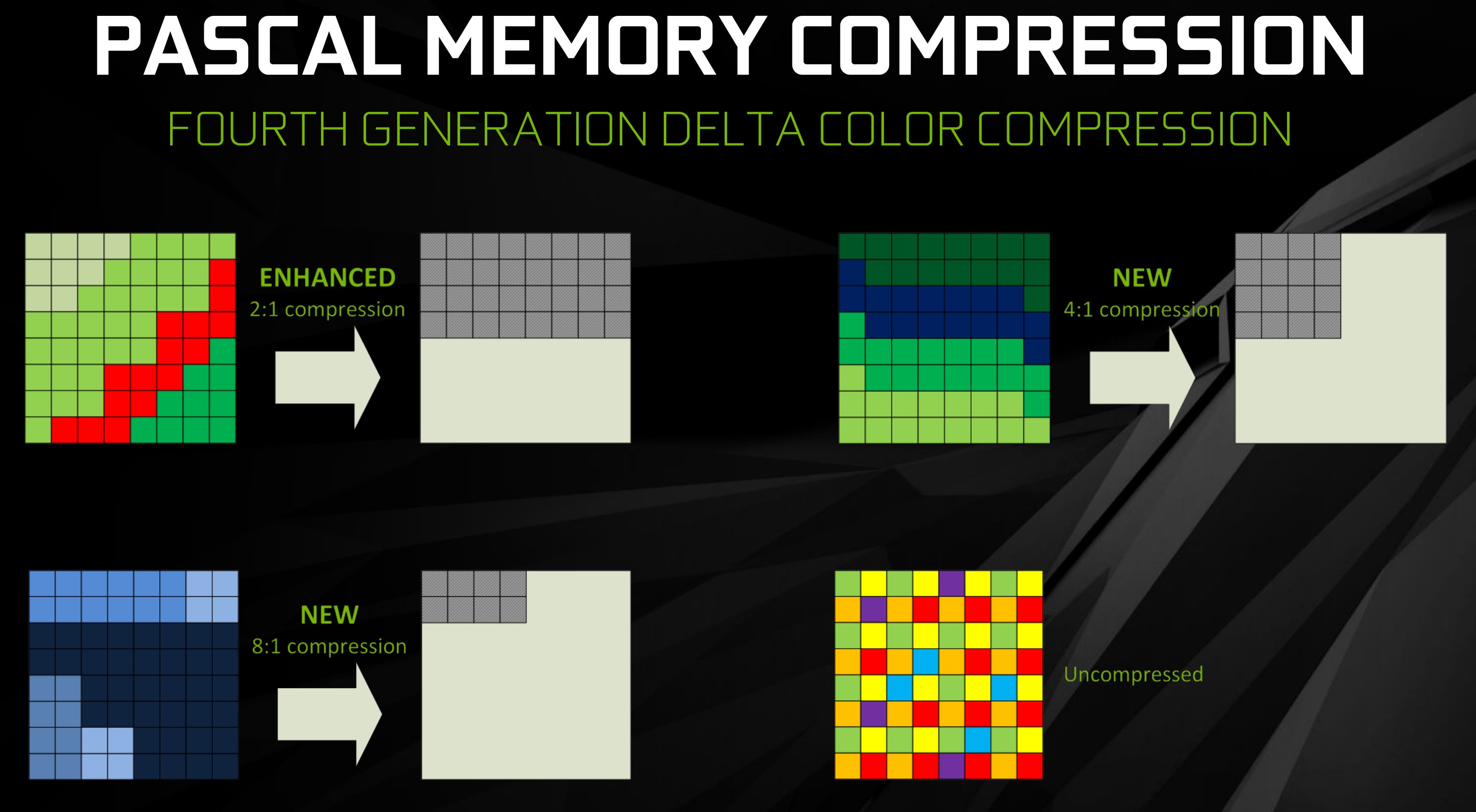 Сжатие цвета. NVIDIA Pascal. Архитектура Pascal. Дельта в Паскале. Memory Compression.