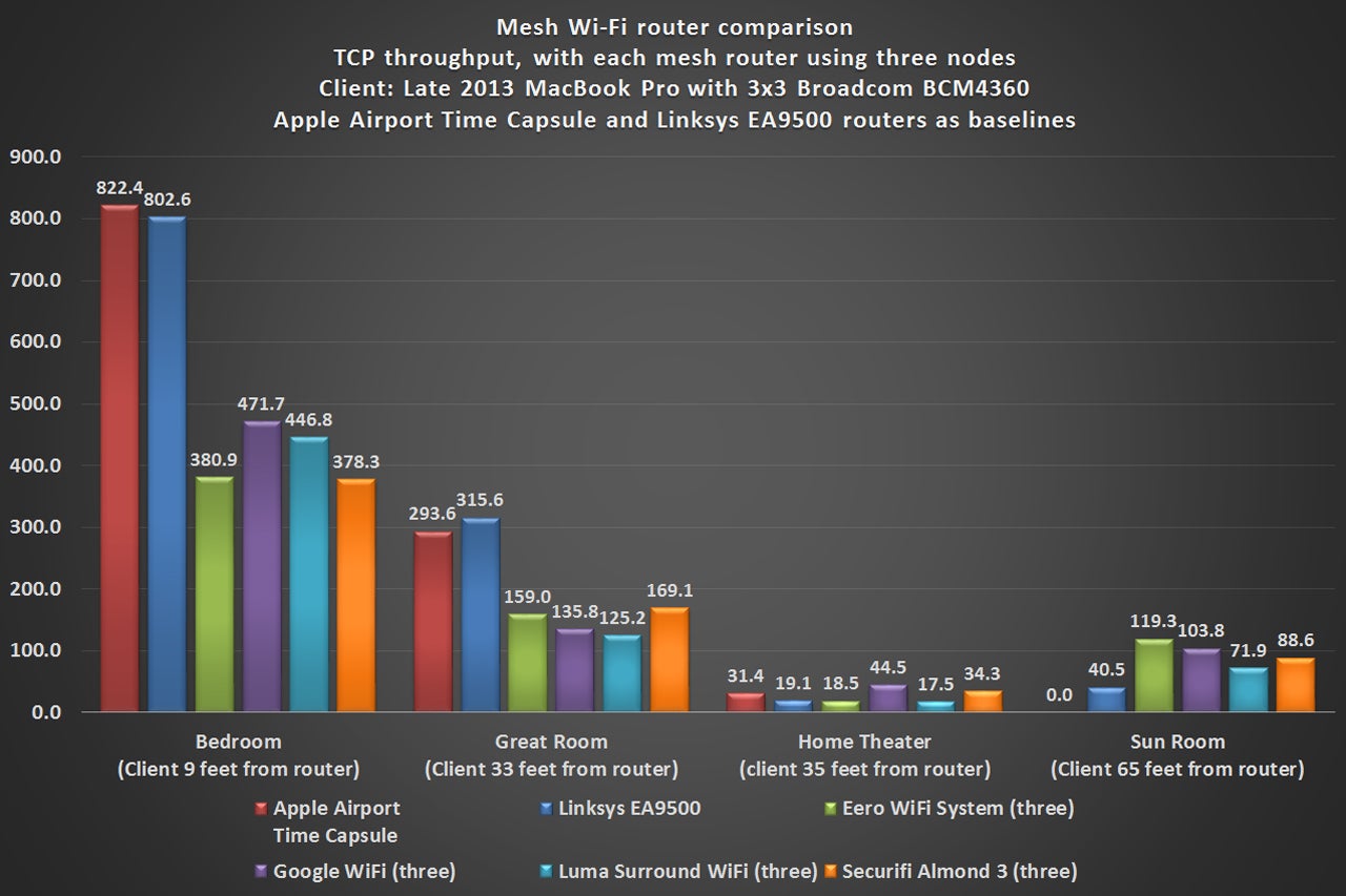 Suggestion for a performance test for macbook air