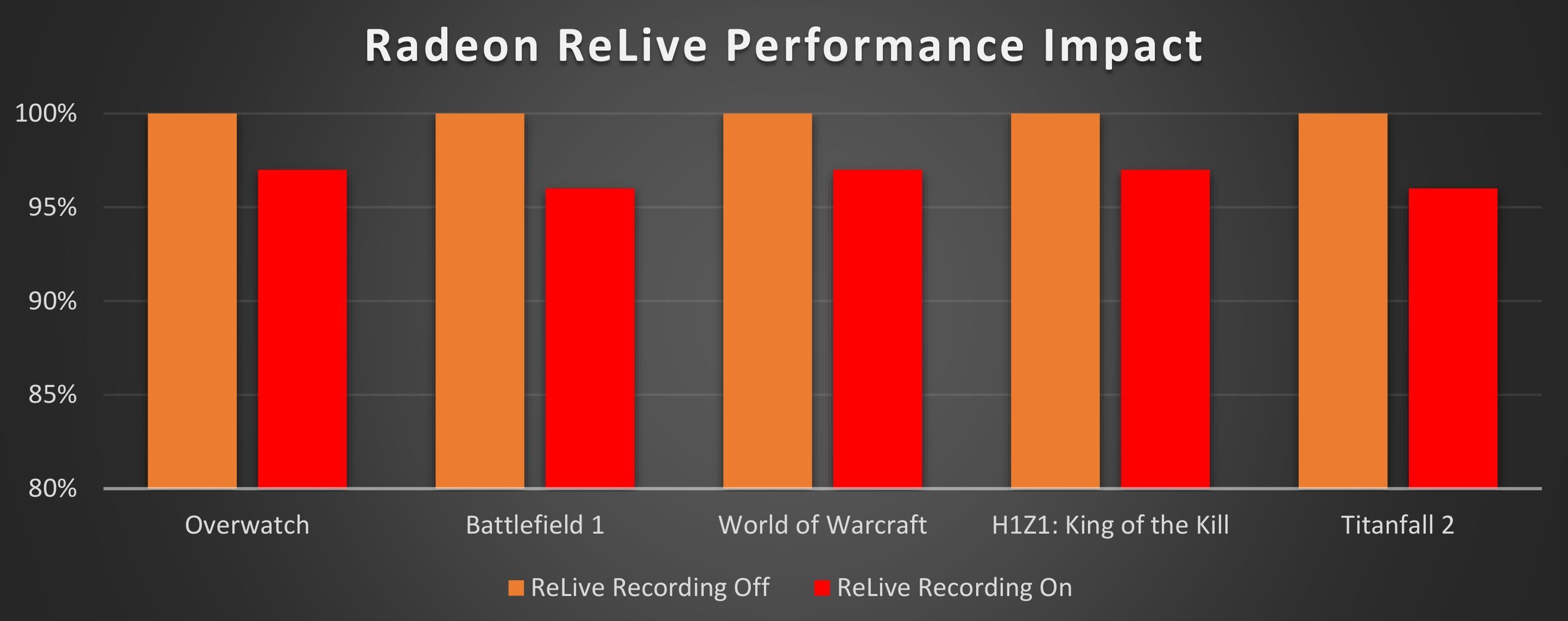 Radeon crimson relive. Radeon relive.