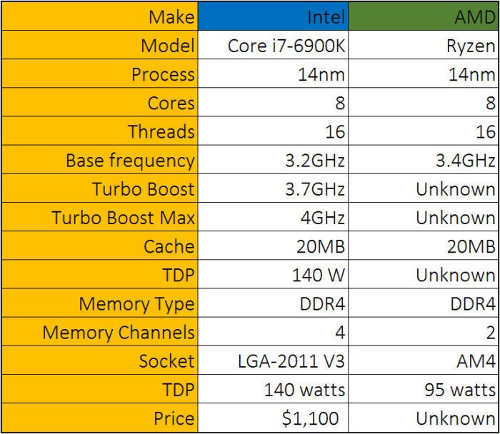 AMD Ryzen hype